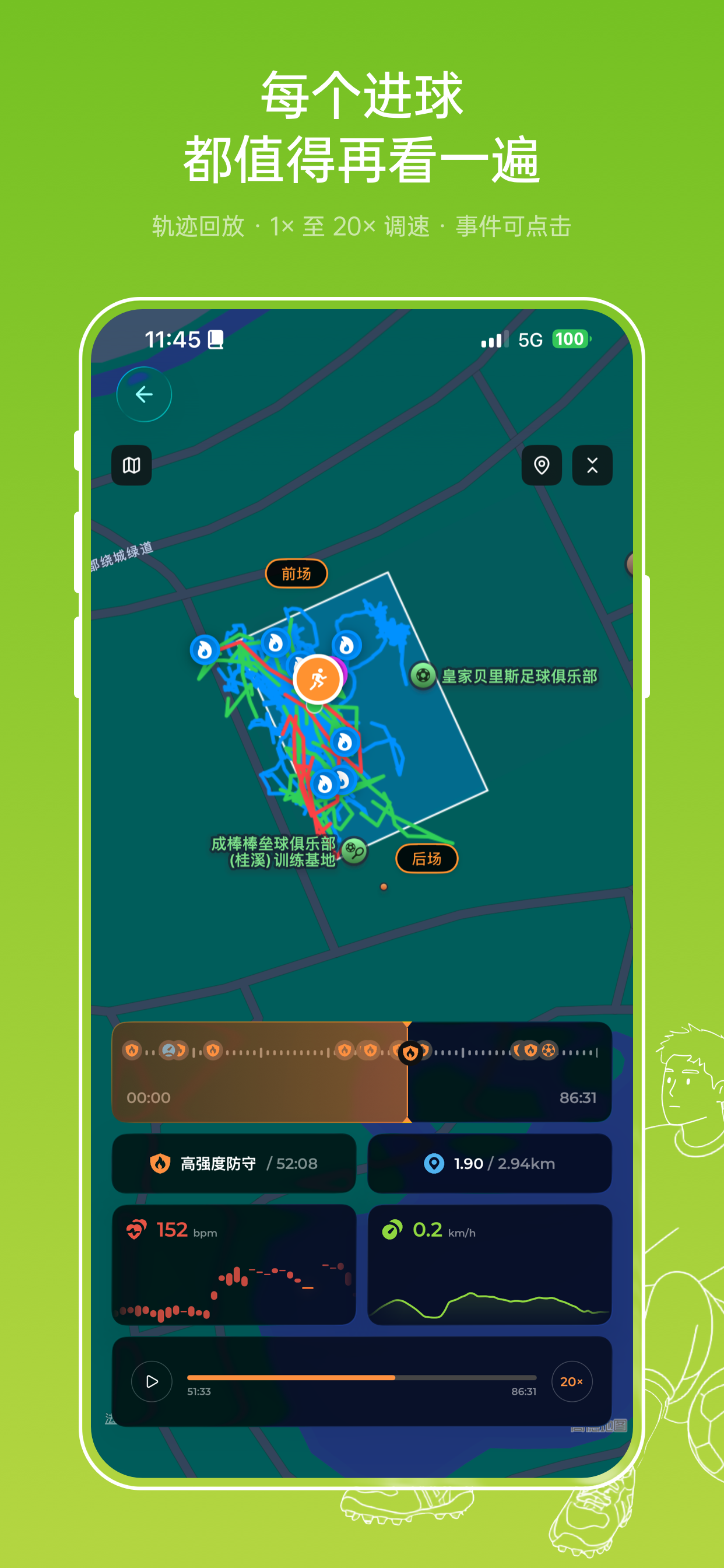 GPS 轨迹与跑动分析
